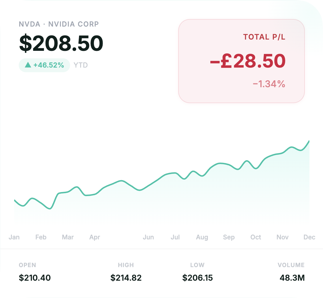 Profit… but loss..?
