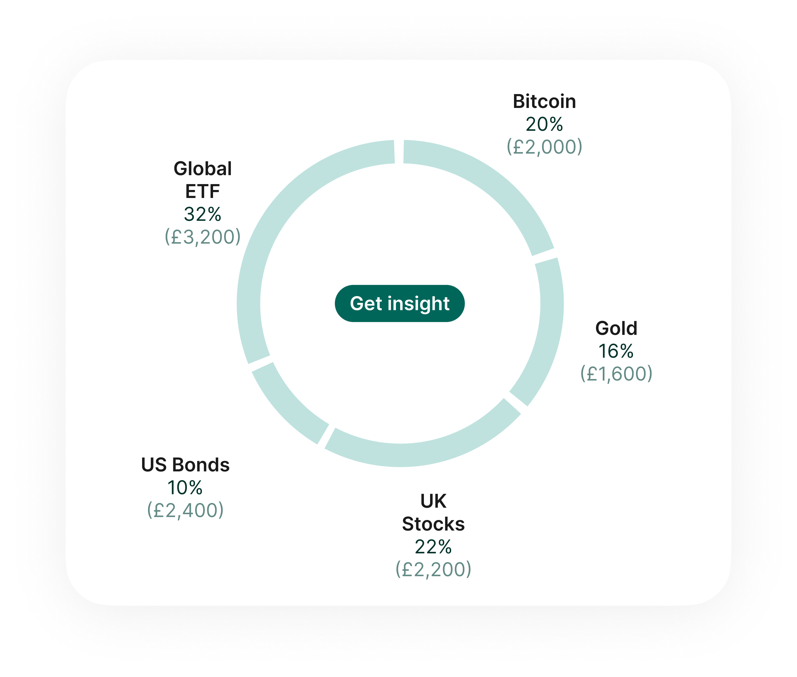 How to design an investment portfolio
